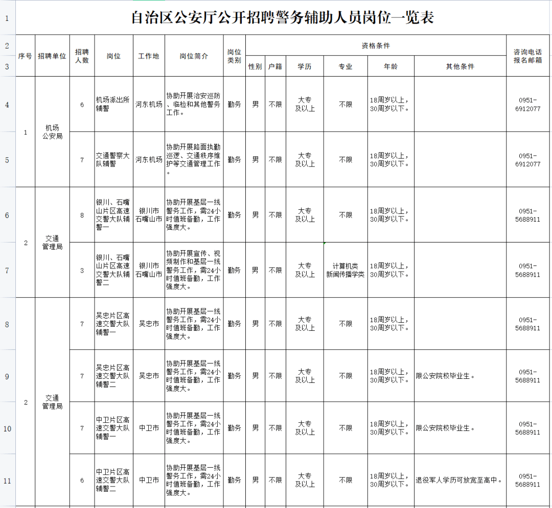 速转!宁夏公安厅招聘辅警70名!_测评_报考者_信息