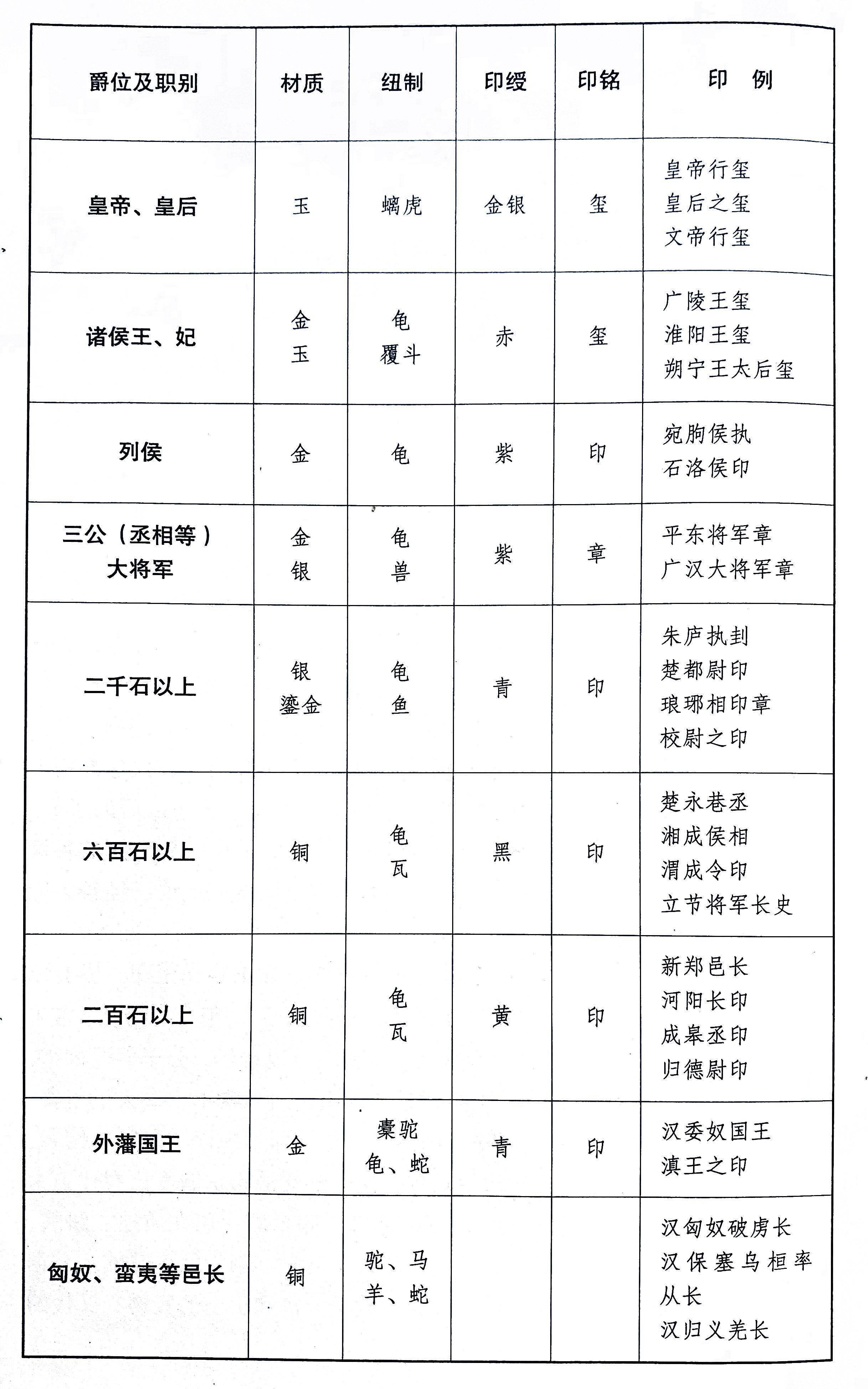 《中国书法史:西汉的印章和钱币_文字_汉代_特征