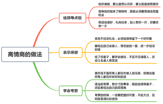 领导给你递烟,低情商的人"双手接过,高情商的做法不服不行