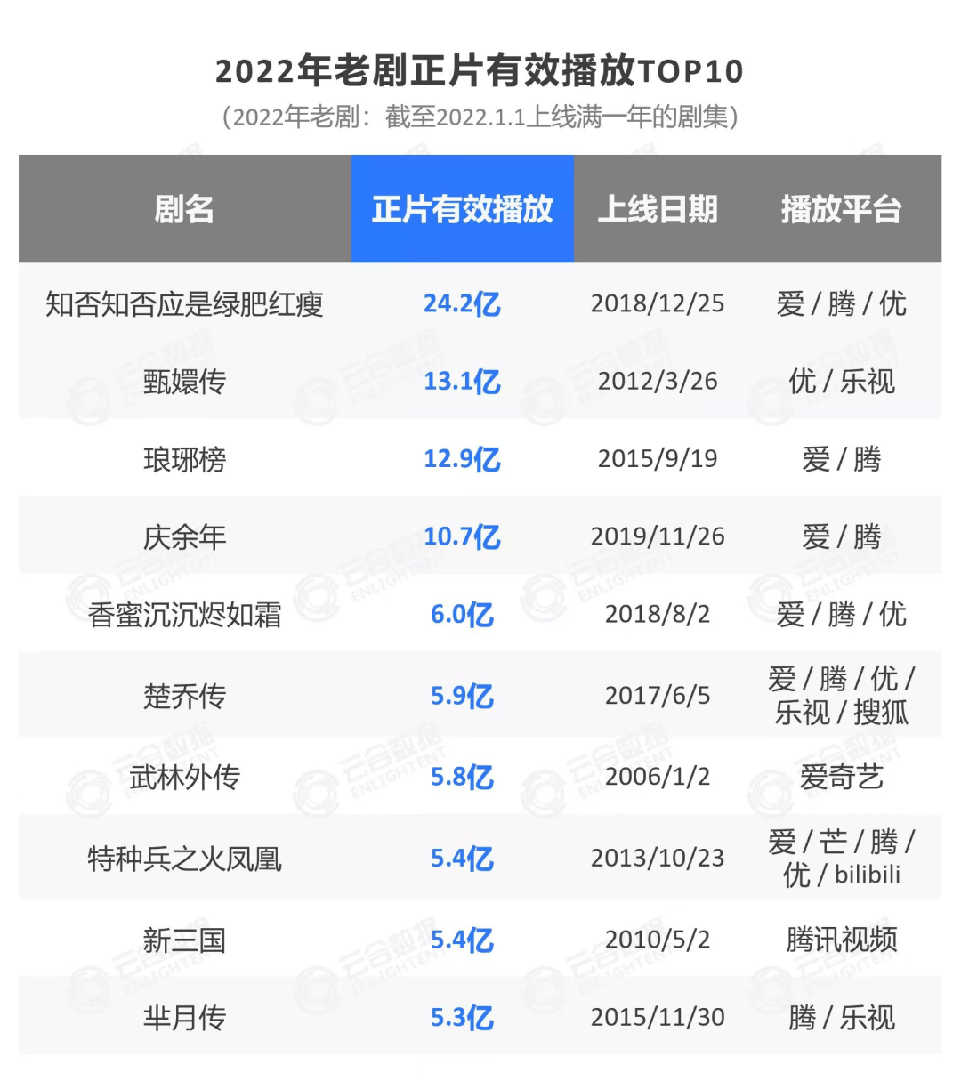 2023视频网站若何破局？