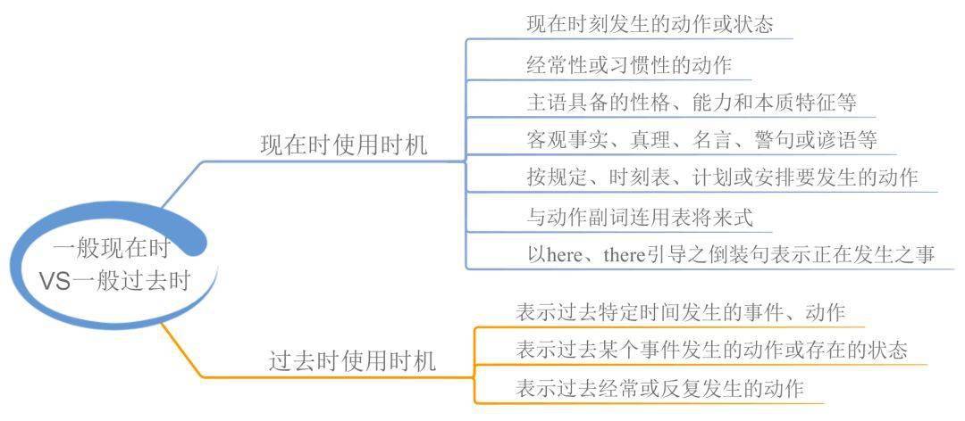 23张思维导图，搞定英语全数语法！寒假预习必备！（可下载）