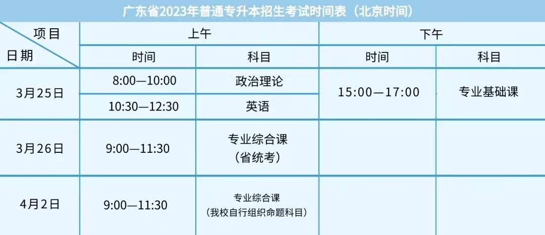 含5所公办！已有15所插本院校公布校考时间！最快测验是3月4号！