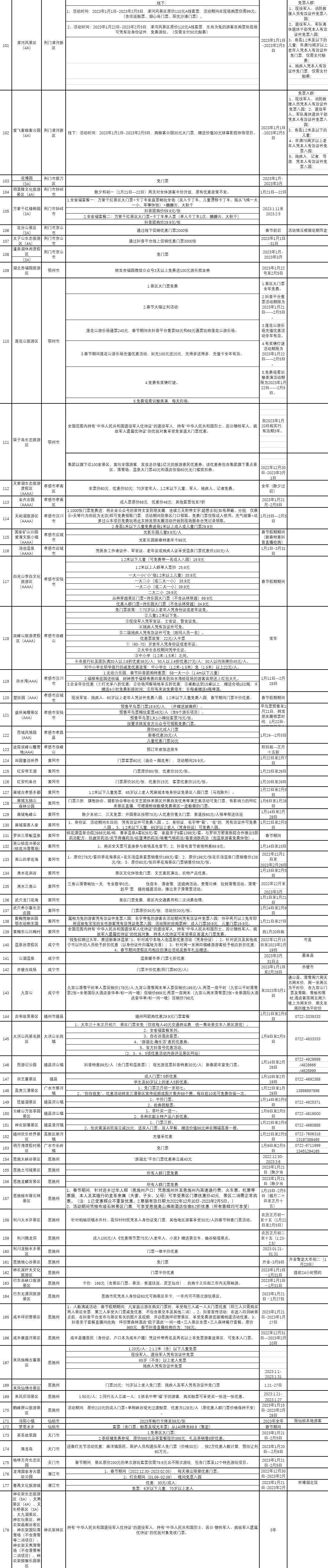 湖北文旅大餐出炉！六大主题15条旅游线路带你玩转新春 第1张