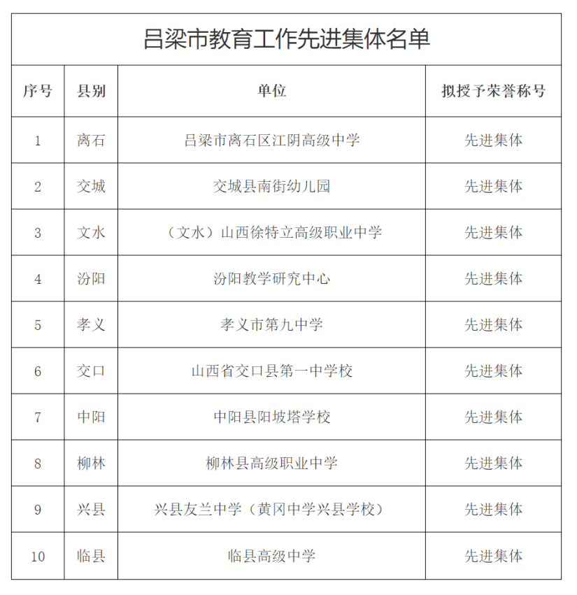 半岛电竞吕梁市教育局公示(图1)