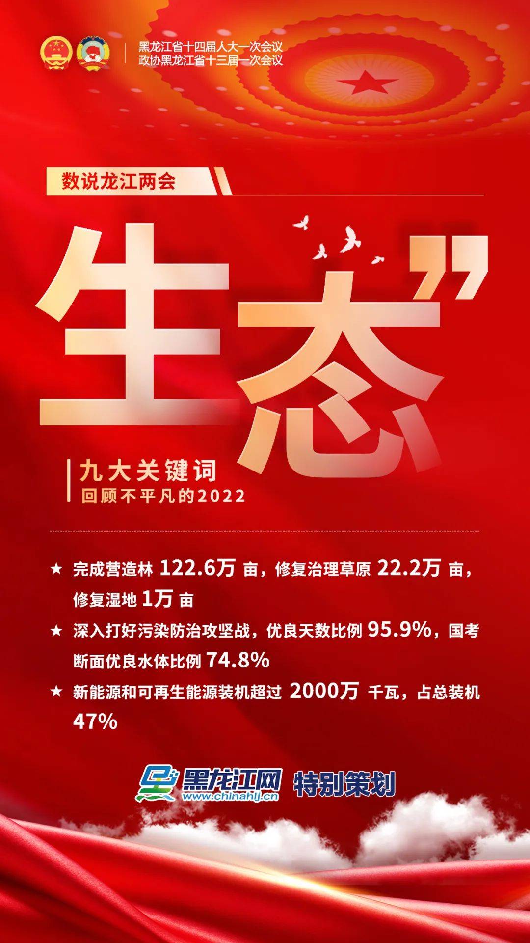 数说龙江两会 | 九大关键词回顾不平凡的2022