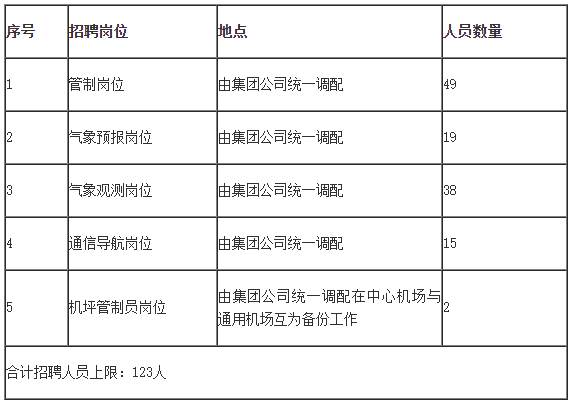 深度揭秘（内蒙古人才网）内蒙人才网最新招聘信息网站 第1张