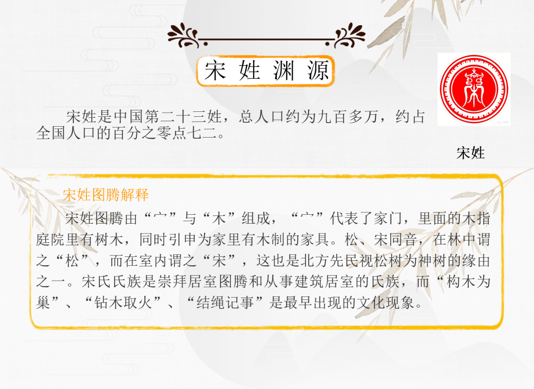 情侣姓氏 微信头像设计图__PSD分层素材_PSD分层素材_设计图库_昵图网nipic.com