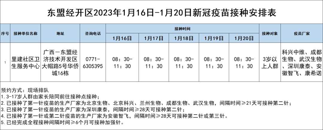 全国发热门诊和急诊高峰已经过去