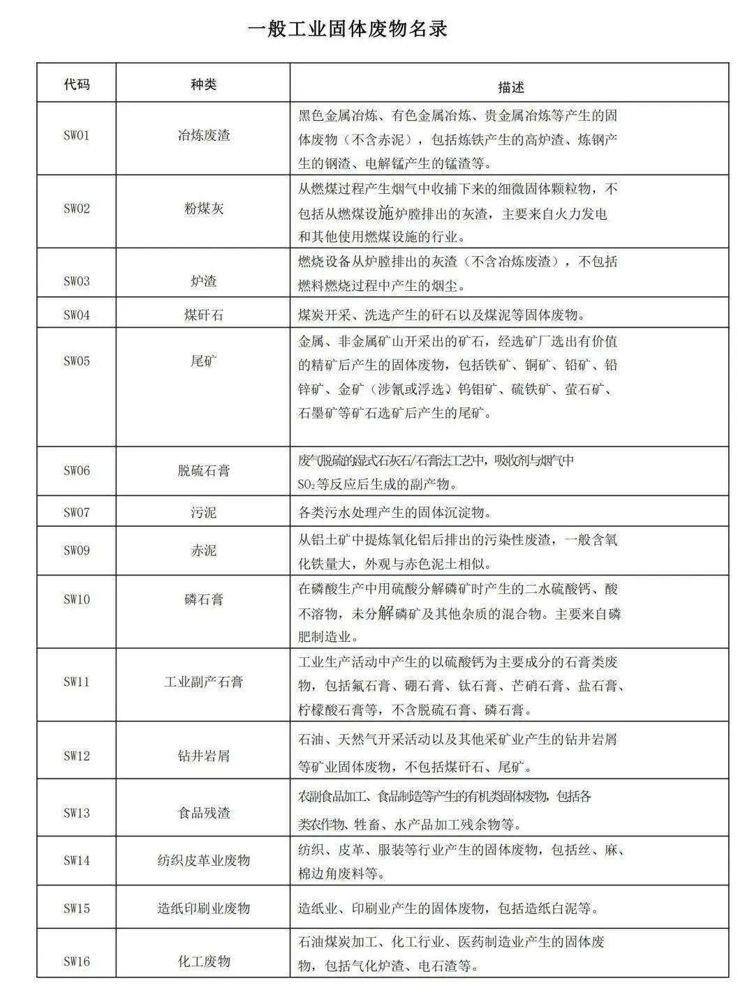 一般固废堆放不当被罚100万!环境局:一般工业固废未按要求存放,最低罚款10万元,严重的还要拘留!_处置_企业_产生的