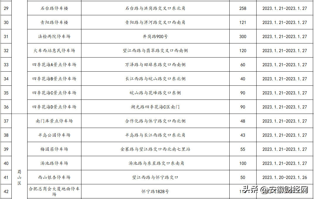 合肥最新通知：全数免费！