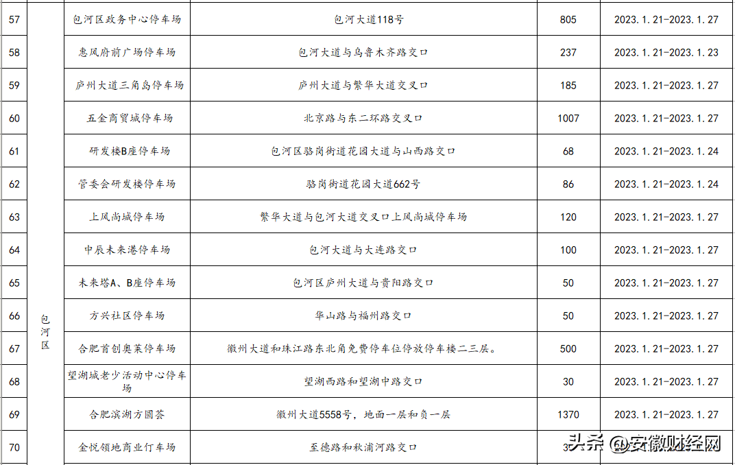 合肥最新通知：全数免费！