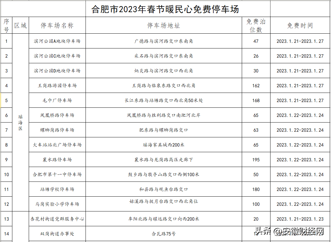 合肥最新通知：全数免费！