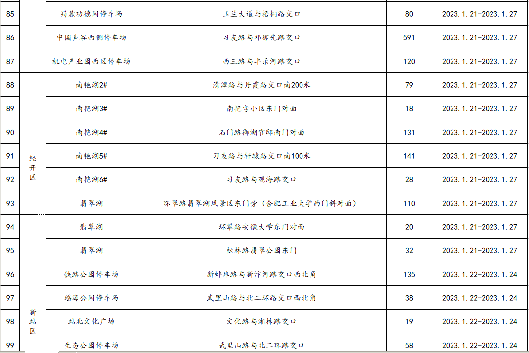 最新通知：春节期间全数免费！