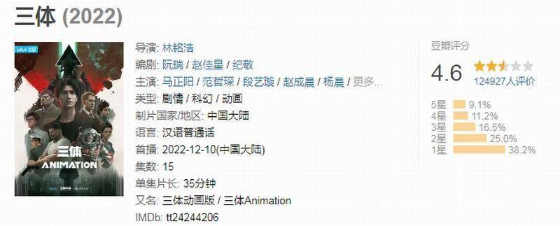 《三体》动画豆瓣跌至4.6分 网友：仍是看电视剧好
