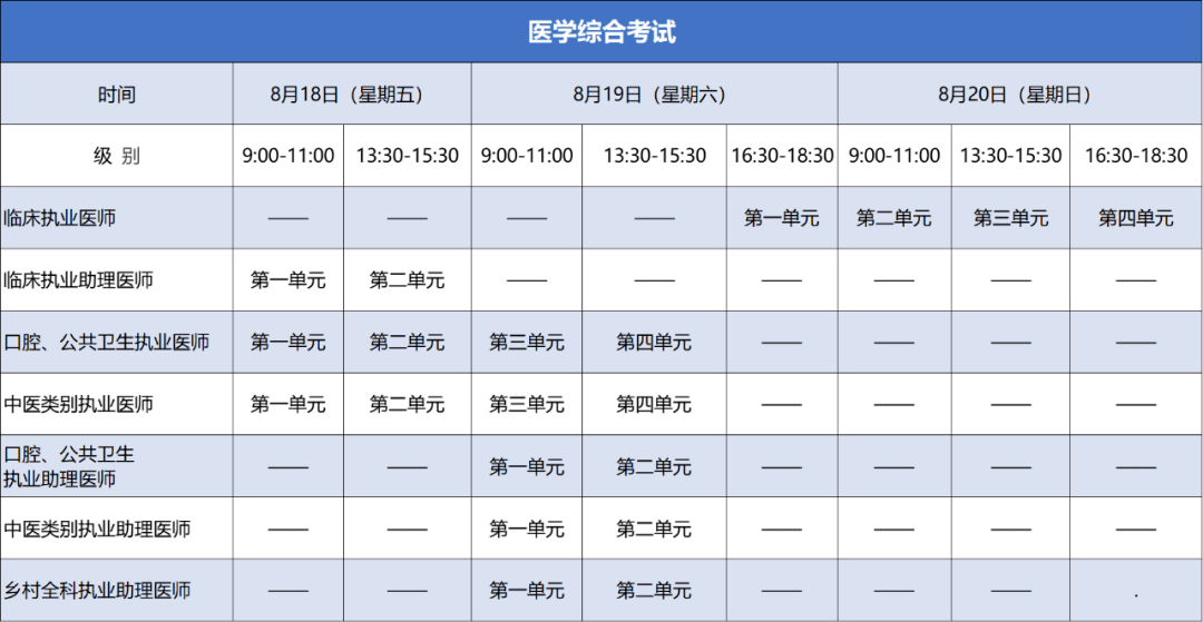 2022年医师资格考试医学综合考试第一试延考2月17日-19日举行,2月10日