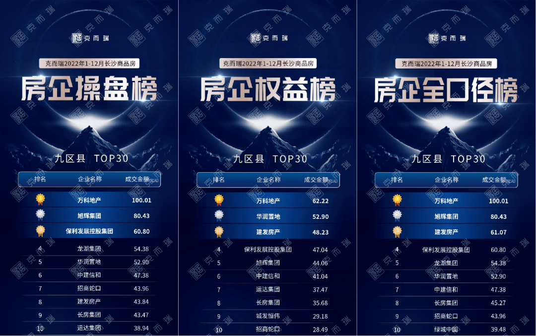 年起点评01 | 万科丛林公园：区位、产物、配套鼎足之势 登顶年度销售TOP1