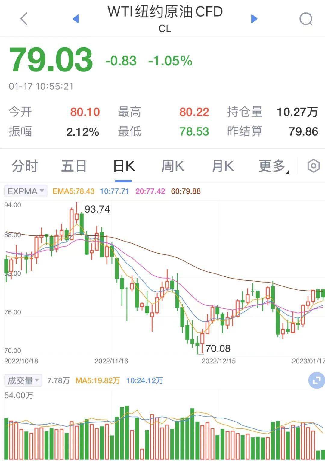 今天起,国内油价将迎2023年首降!加满一箱约省8元_搜狐汽车_搜狐网