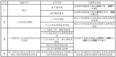 江苏宏微科技股份有限公司 关于董事会秘书取得任前培训证明的 公告