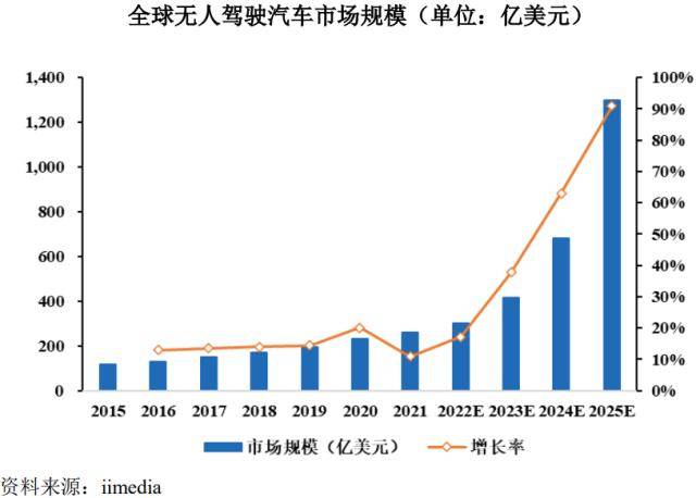 芯动联科IPO:两名销售竟然年均创收八千余万！创造专利不及合作敌手两成……