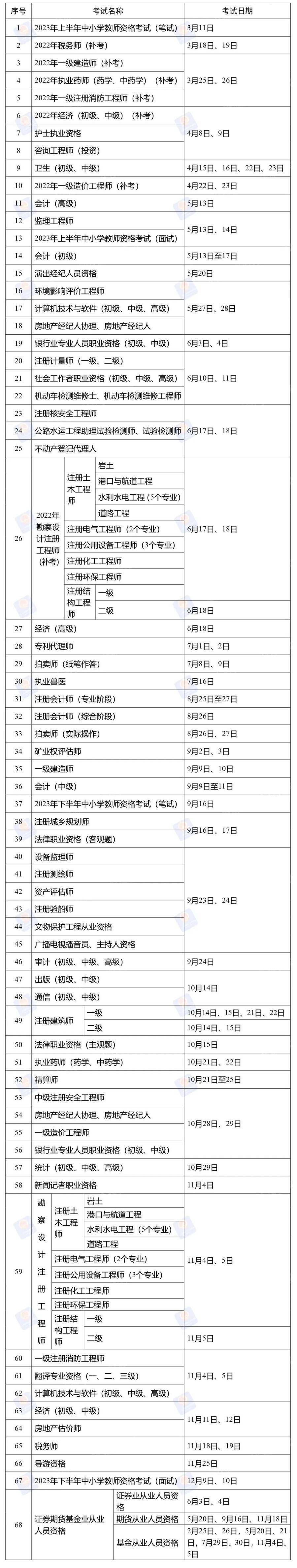 齐鲁早报|2023职业资格测验时间表来了；春晚主持人阵容公布