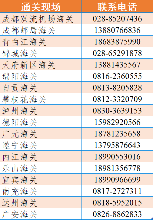 春节假期货物申报通关 可拨打那些德律风联络