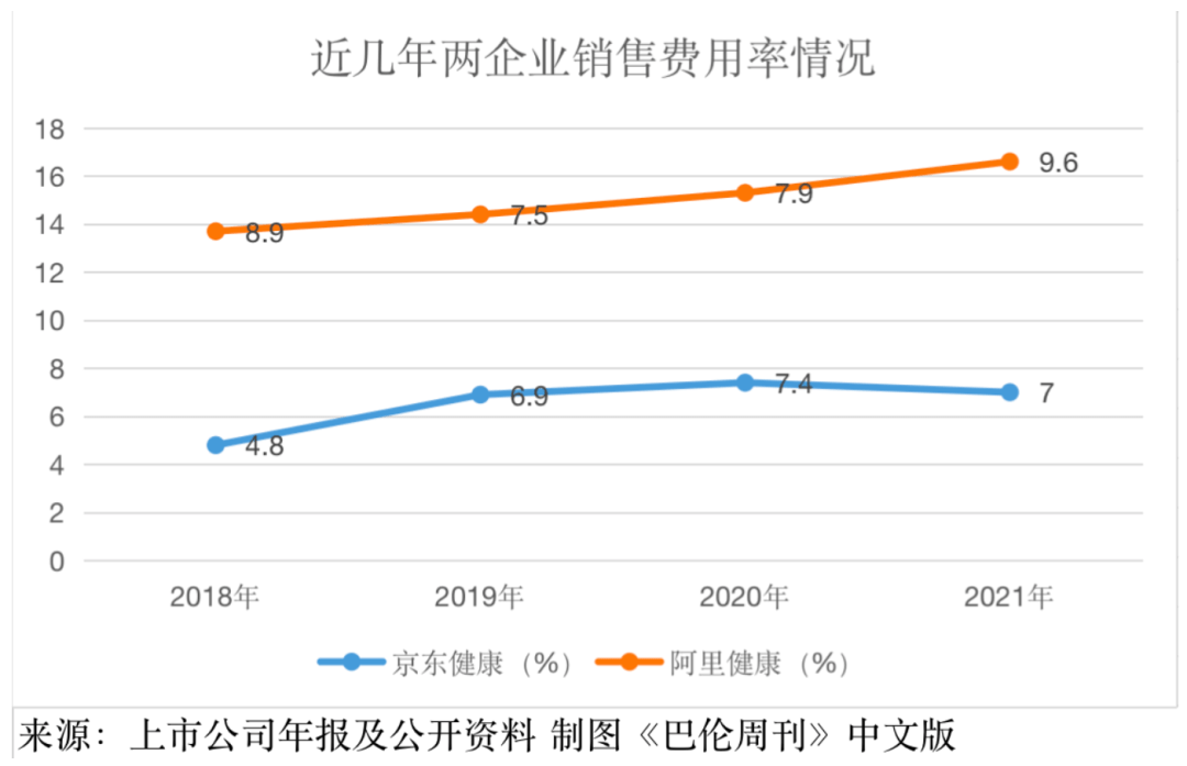 医药贸易：得处方药者得全国