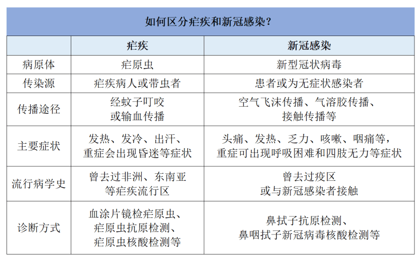 健康迎新年—防病篇(1)| 春节将至,防新冠同时,不忘防境外输入性疟疾