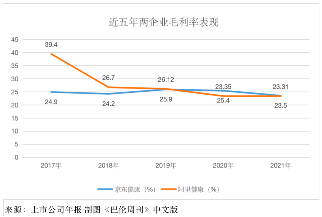 医药贸易：得处方药者得全国