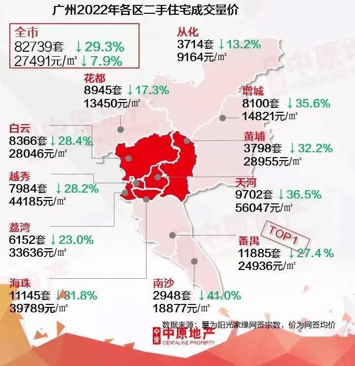 南沙发糖！和中心城区等量齐观，楼市能救吗？