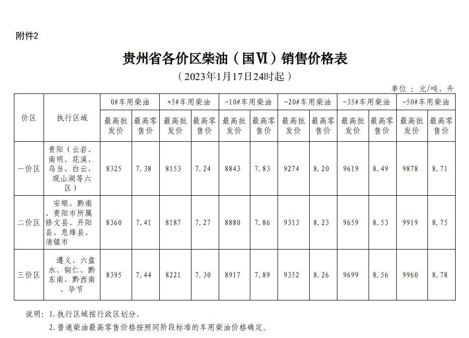 下一轮成品油调价预测（油价最新调整最新消息）