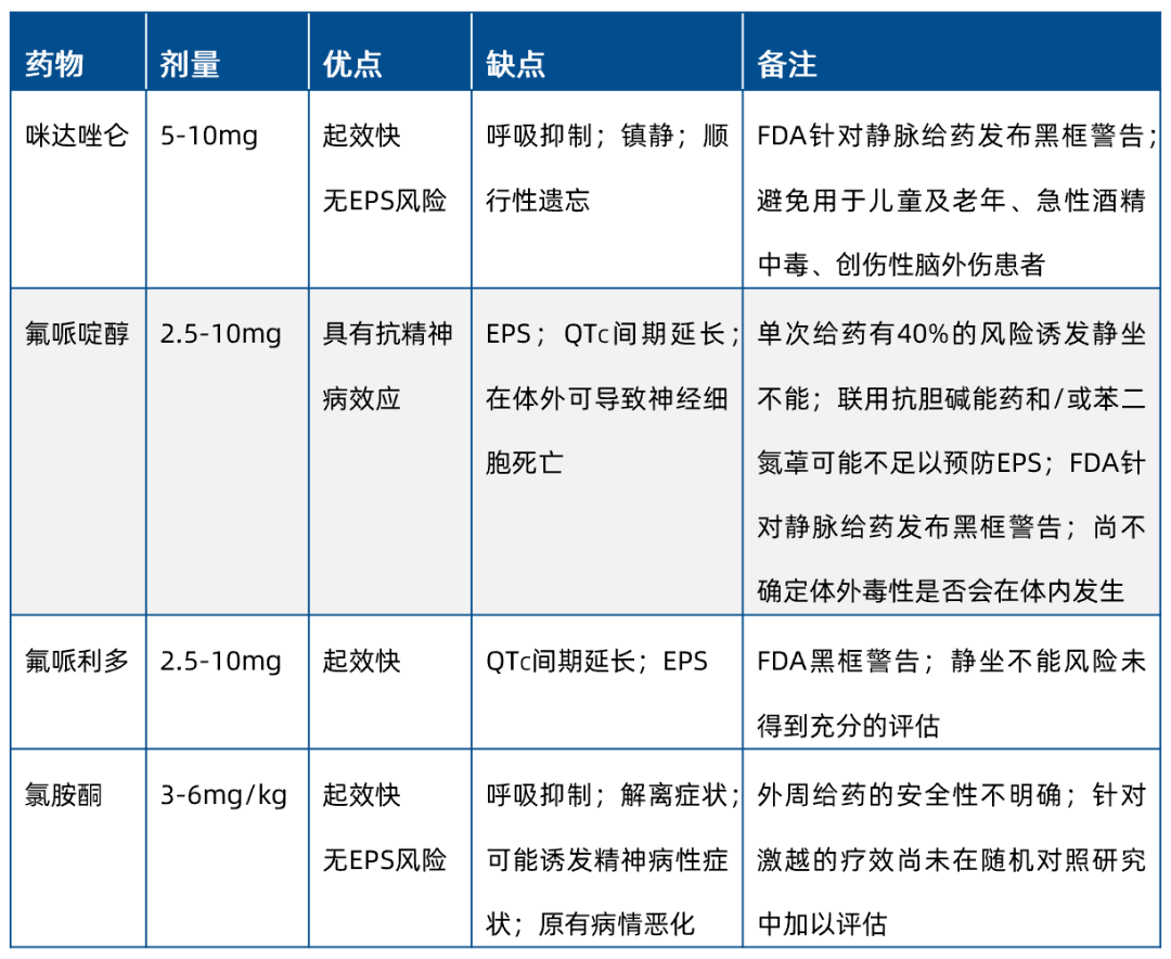 65岁的氟哌啶醇何时才能「退居二线」?_西泮_研究_劳拉