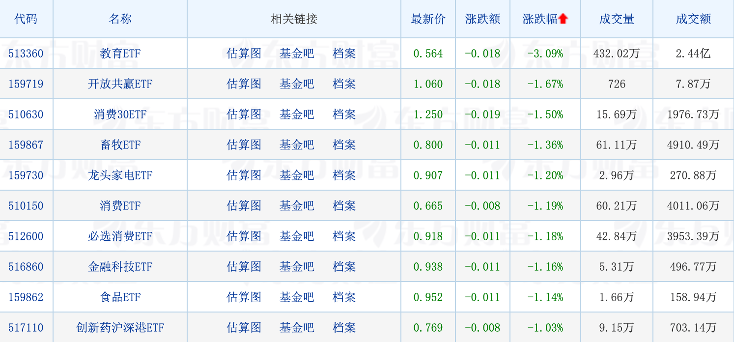 天赐良基日报第98期丨招商基金、大成基金公布旗下养老FOF Y份额四时报；多家公募密集发布“限购令”；教育ETF下挫3.09%领跌全市场