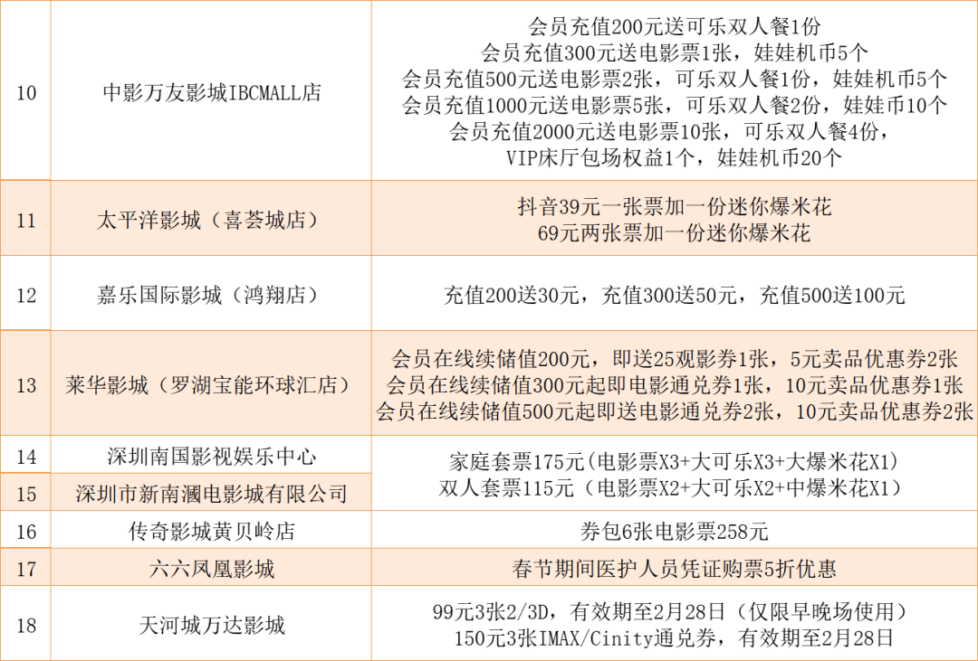 狂送3天！近2000张片子票在线抢，还有超抵优惠活动来袭