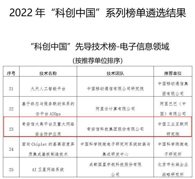 网安范畴独一入选！奇安信大禹平台入选2022年“科创中国”先导手艺榜