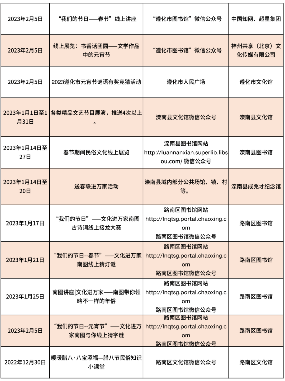 唐山非遗申请单位（唐山市非遗传承人） 第12张