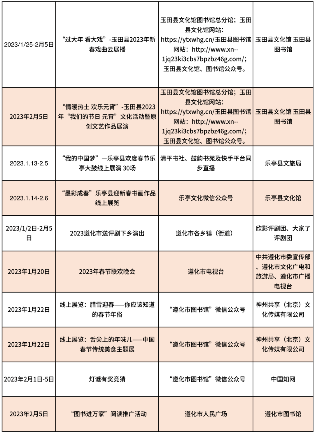 真没想到（唐山非遗申请单位）唐山非物质遗产 第11张