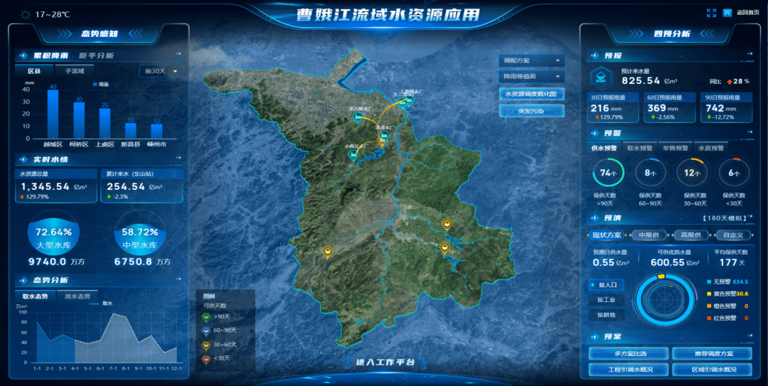 "曹娥江"的年度答卷请查阅~_预报_流域_数字