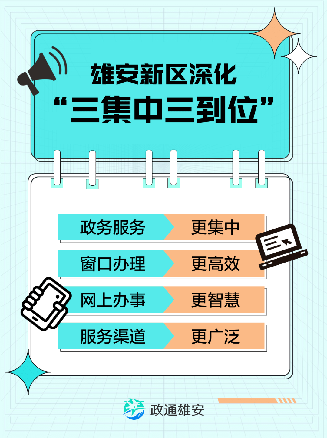 进一扇门,办所有事!雄安深化三集中三到位改革