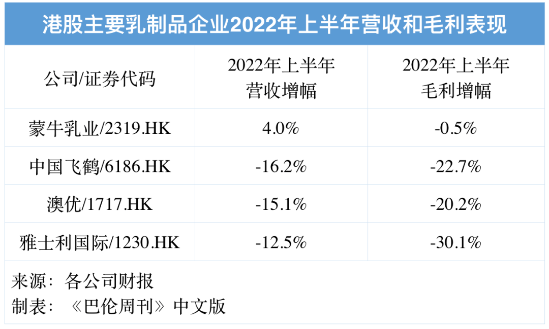 2023年能够买消费，但纷歧定要买乳业