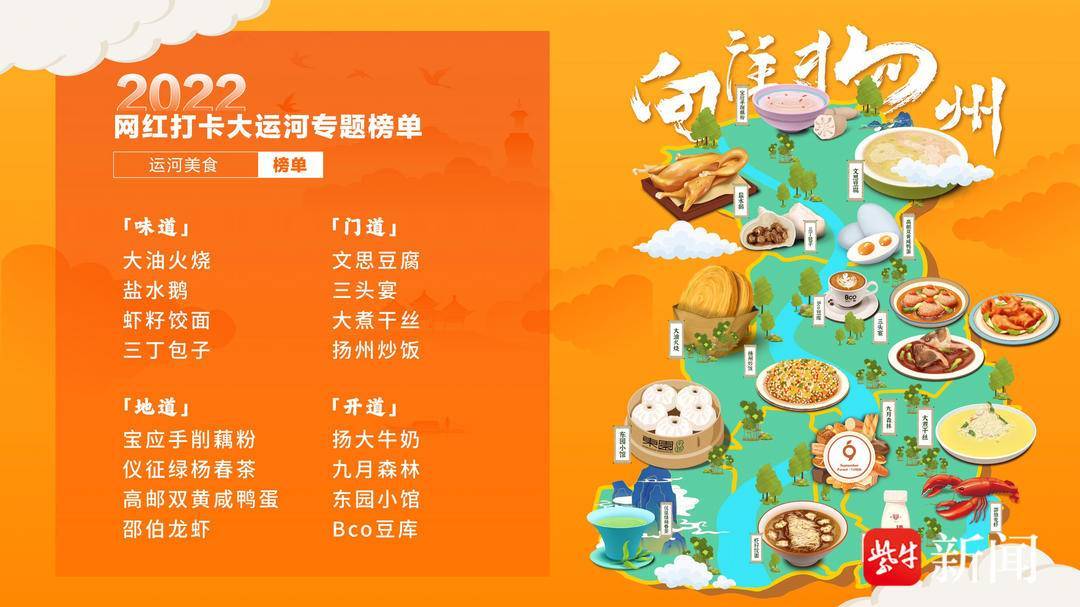 扬州美食排行榜_“向往扬州”运河美食榜单新鲜出炉