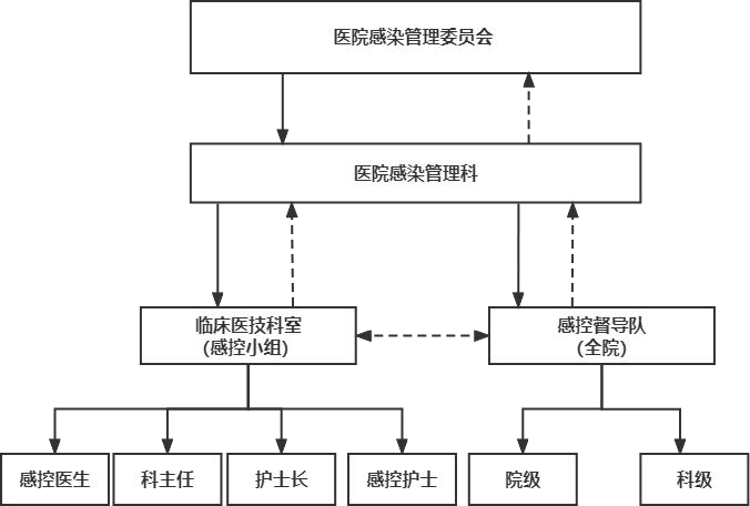 乙类乙管了，感控督导岗位还会存在吗？