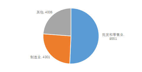 如何在企查查删除已注销的企业（企业在企查查上面怎么删除） 第9张