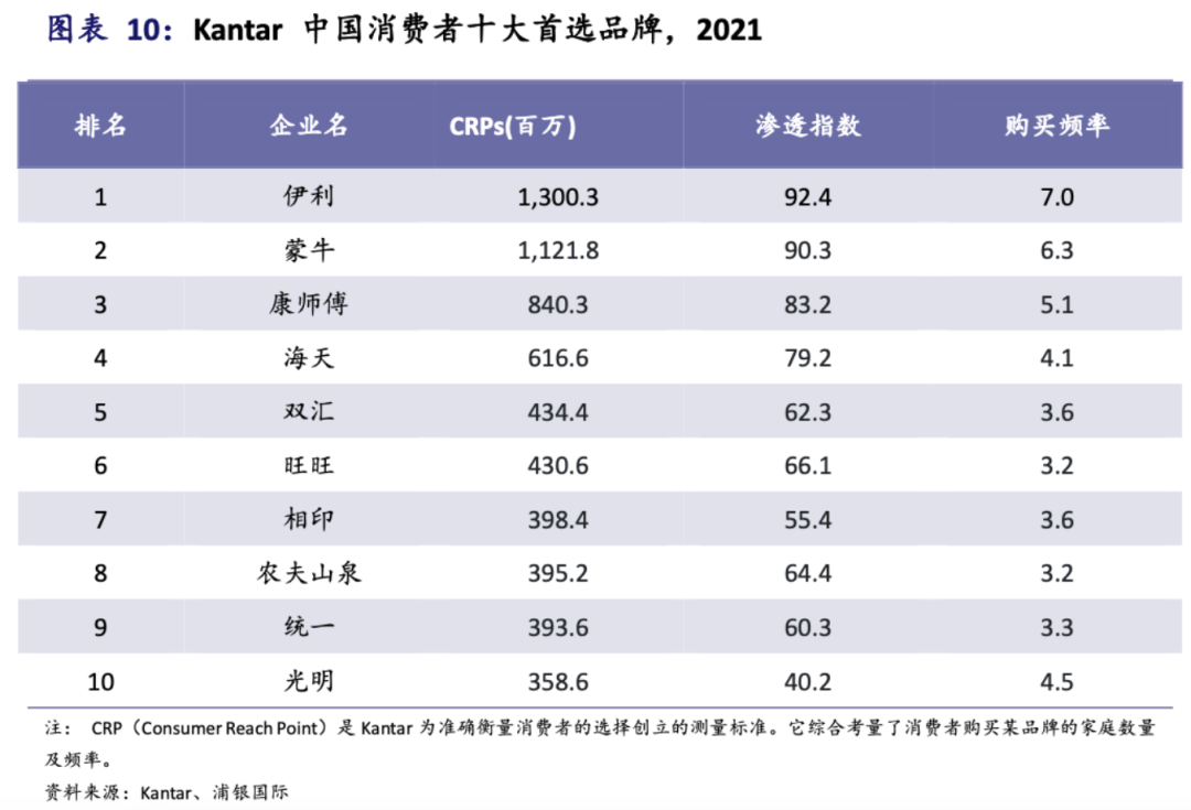 2023年能够买消费，但纷歧定要买乳业