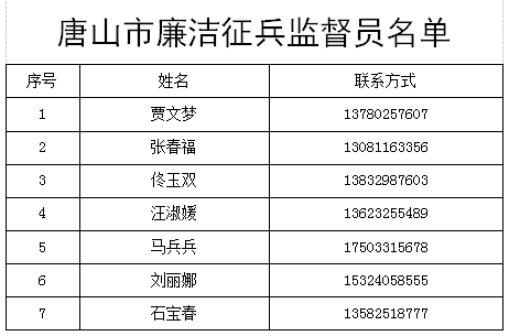 清廉征兵！监视举报可拨打那些德律风→