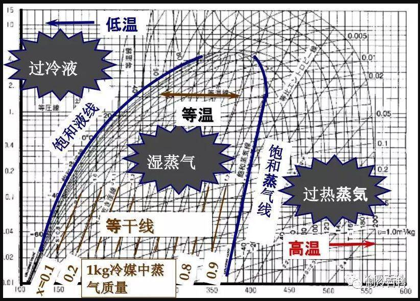 水蒸气焓熵图电子版图片