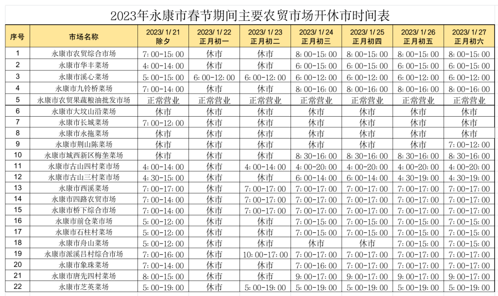 快看！春节假期永康农贸市场开休市时间出炉~