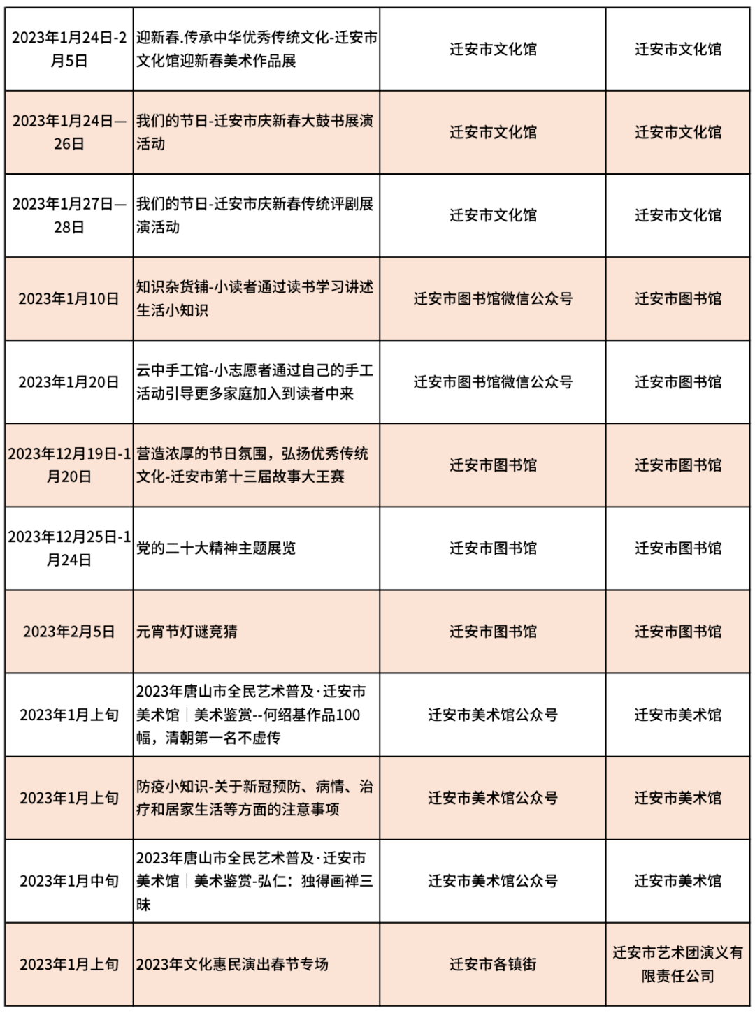 难以置信（唐山非遗申请单位）非遗申报单位和申报地区吗有区别吗 第7张