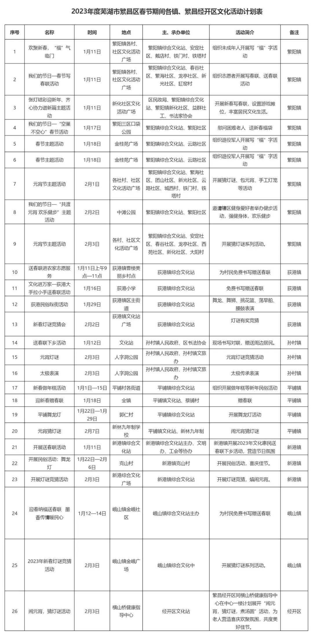 新春嗨不断，出色不重样！繁昌区2023年春节系列文旅体活动摆设来啦～