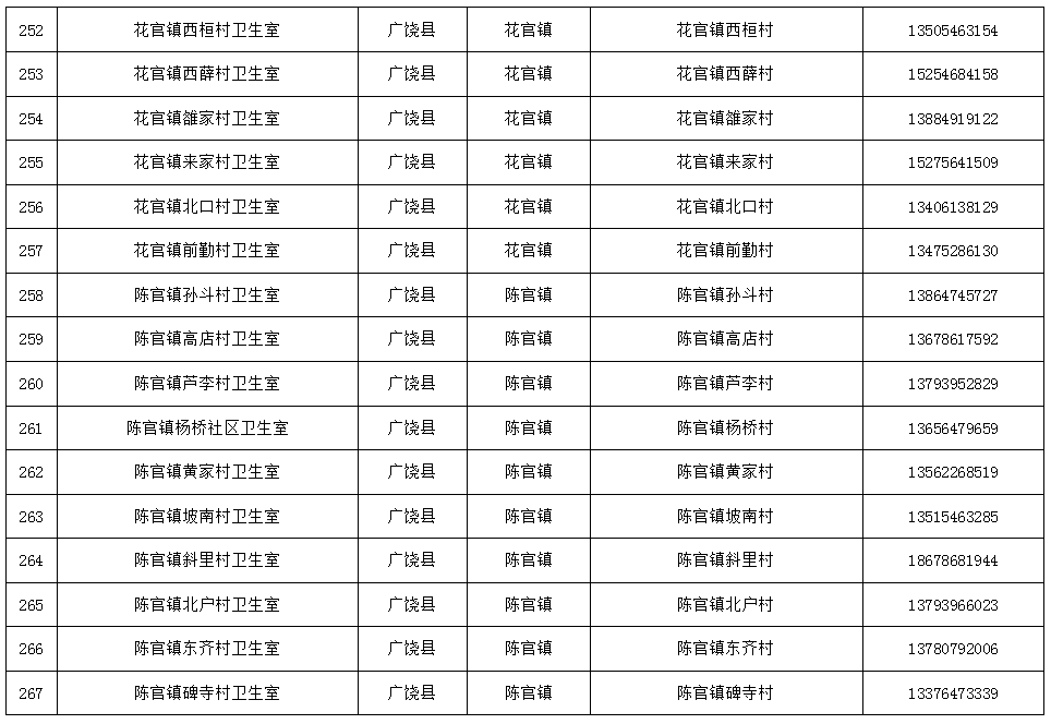 免费检测！东营两地最新公布