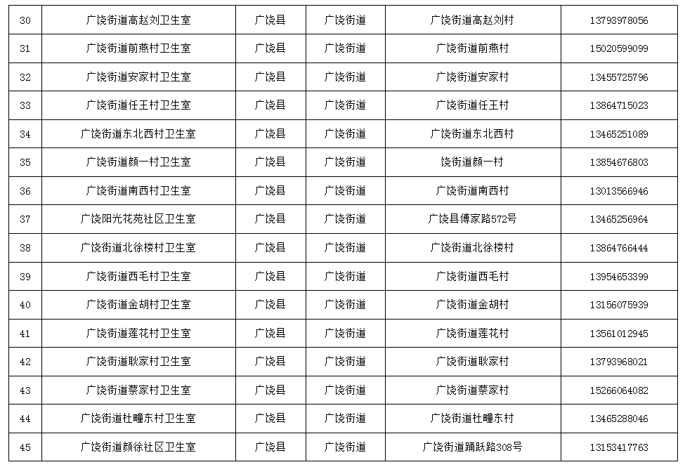 免费检测！东营两地最新公布